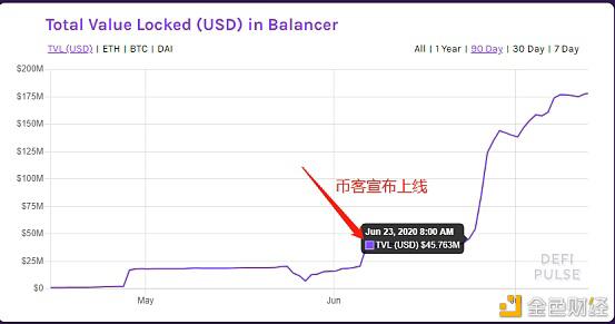 详解DeFi热点下的头部交易所和币客BKEX