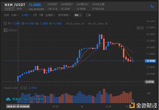 详解DeFi热点下的头部交易所和币客BKEX