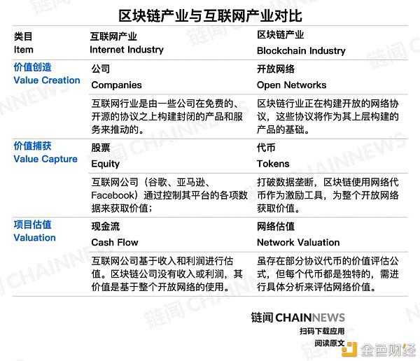 热点Defi幕后推手:Framework Ventures大揭秘