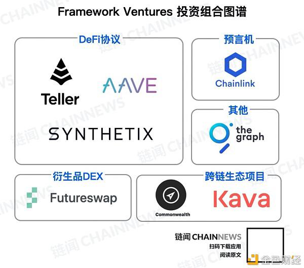 热点Defi幕后推手:Framework Ventures大揭秘