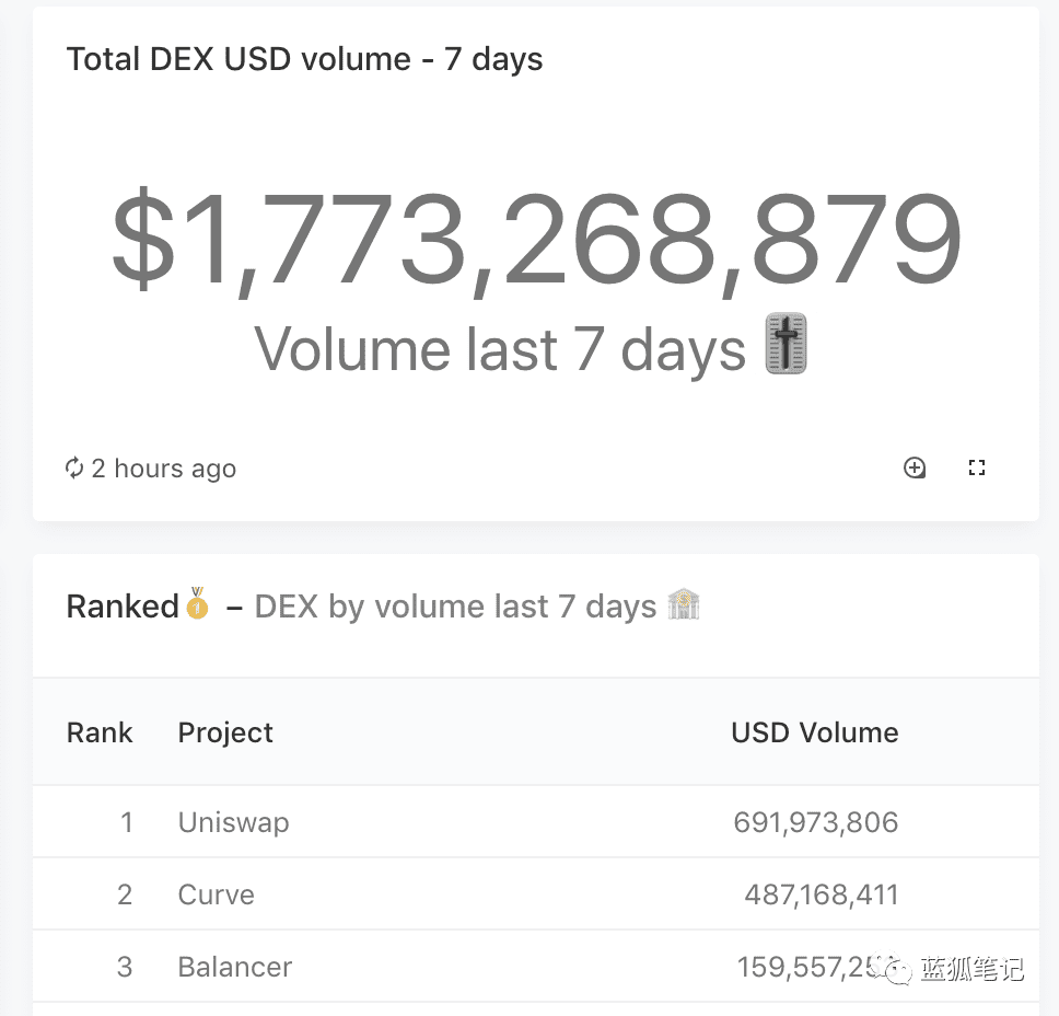 DeFi是春天里的小幼苗,才开始成长