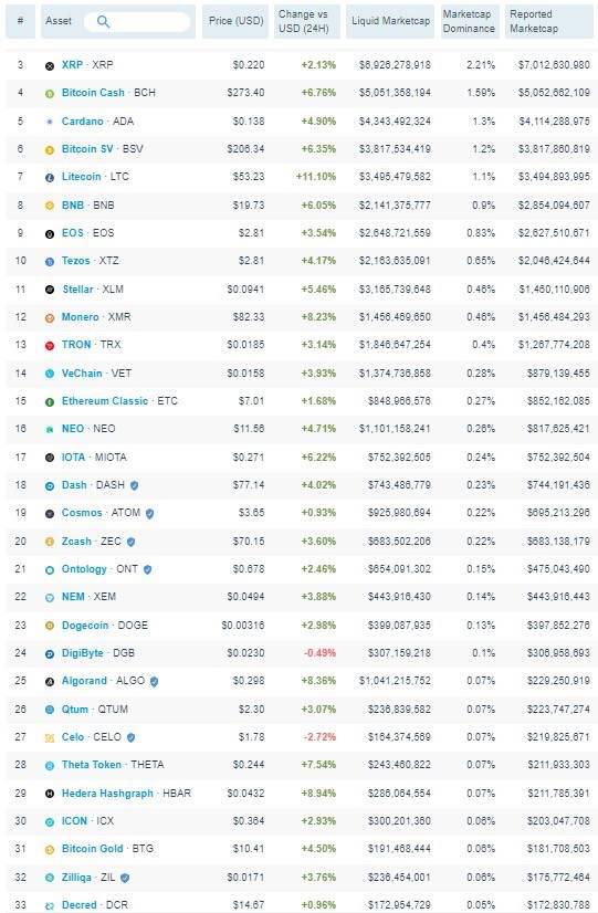 DeFi 这么火爆，但总体量不过像太阳系中的地球