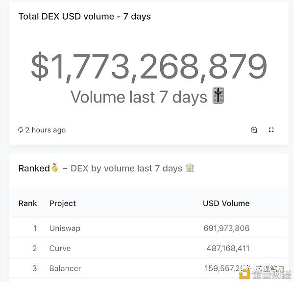 DeFi的时代才刚开始,并没有接近尾声