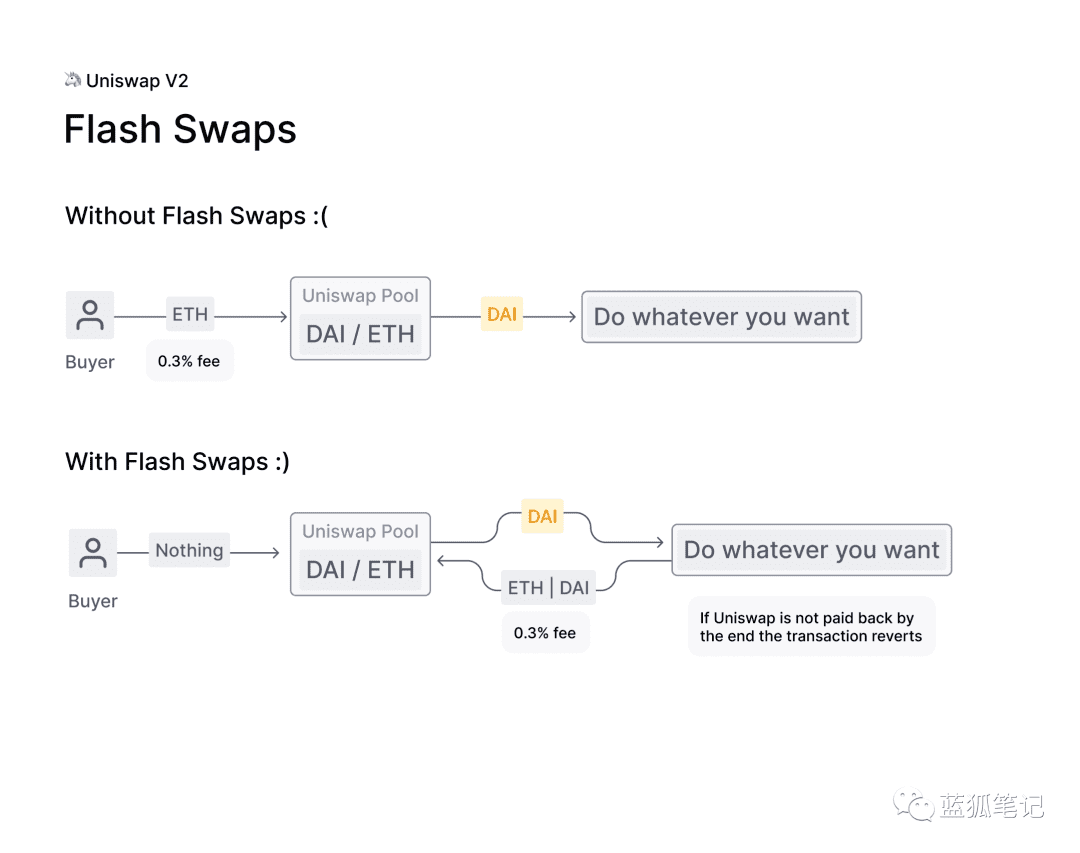 Uniswap V2:未来的Uniswap会有怎样的突破?