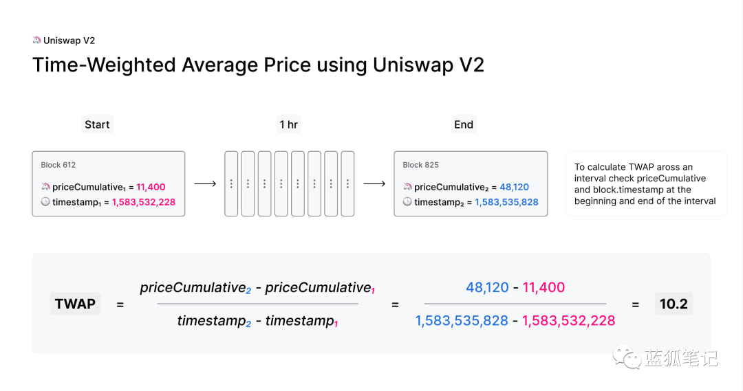 Uniswap V2:未来的Uniswap会有怎样的突破?