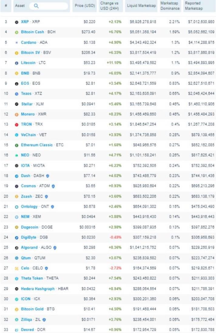 DeFi仅占整个加密市场的1.5%,但它可能刚刚起步