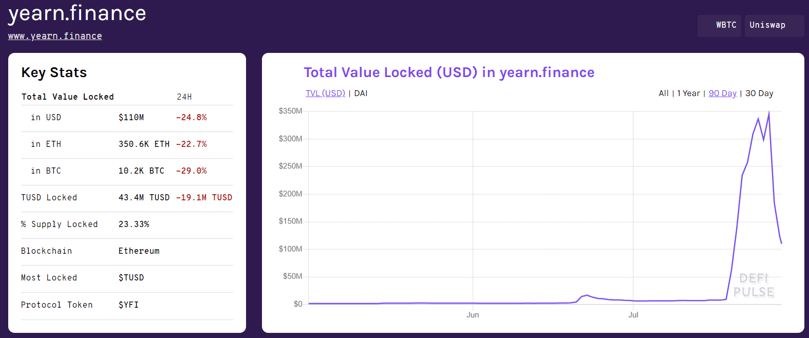 DeFi新增暴富神话,YFI涨幅1500倍,聚合器了解一下?