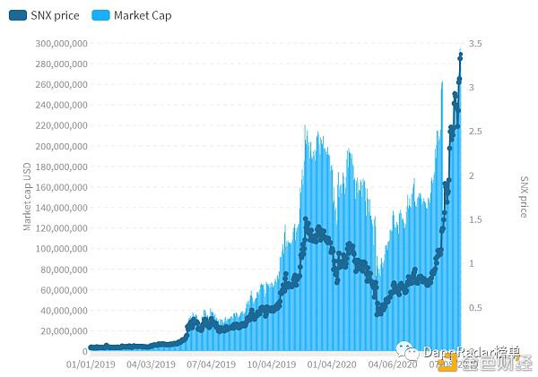 2020年最热门的DeFi Dapp有哪些?