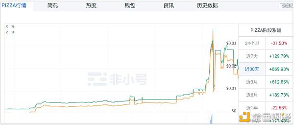 除以太坊之外,还有哪家公链能在DeFi上大展身手?