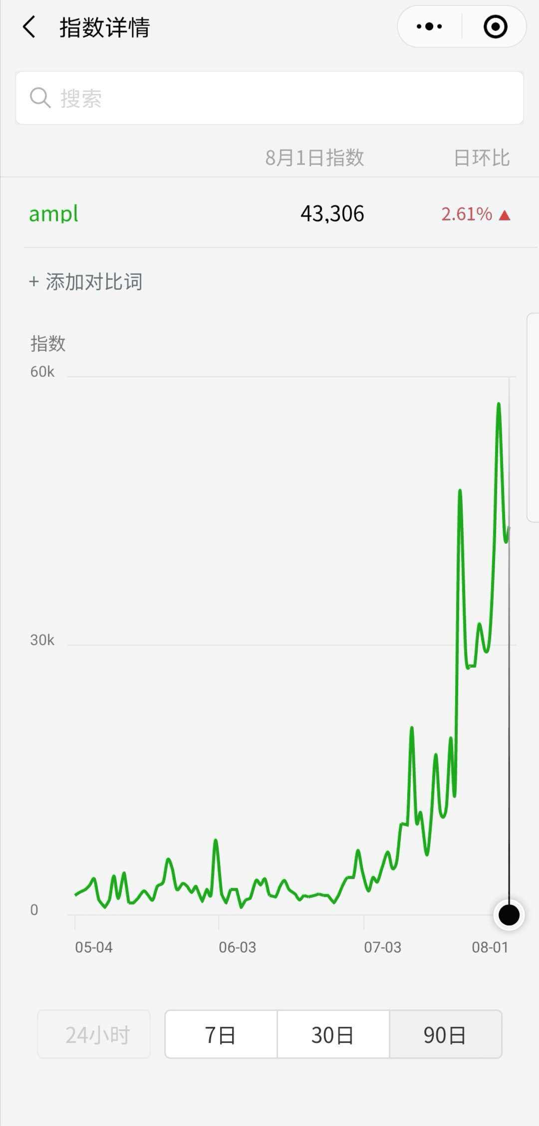 AMPL 流动资金恢复4500万美元,持币地址到1.9万,越折腾越牛逼