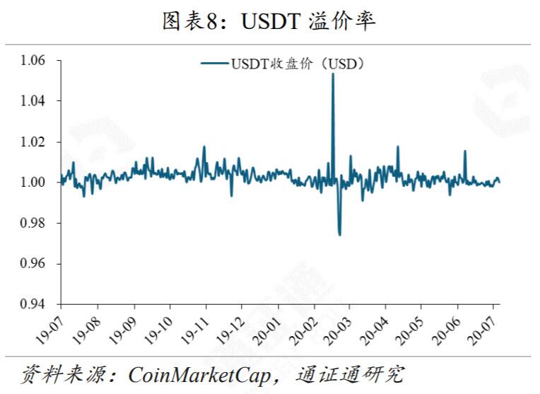 DeFi还能火多久?