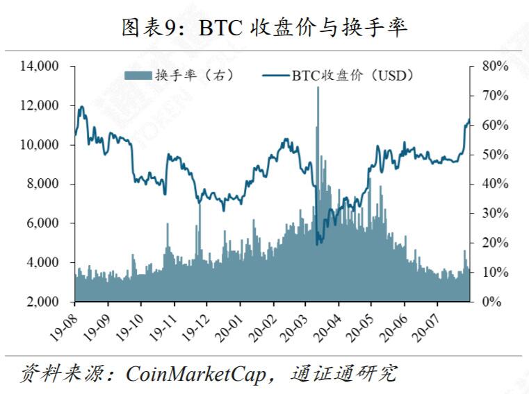 DeFi还能火多久?