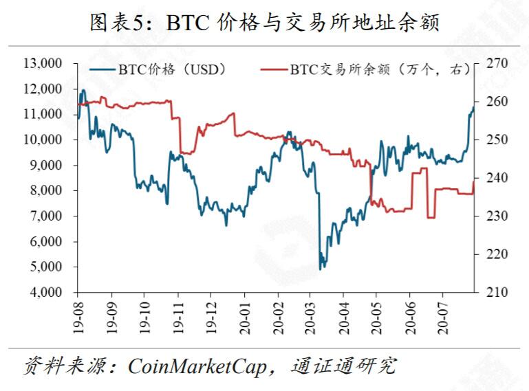 DeFi还能火多久?