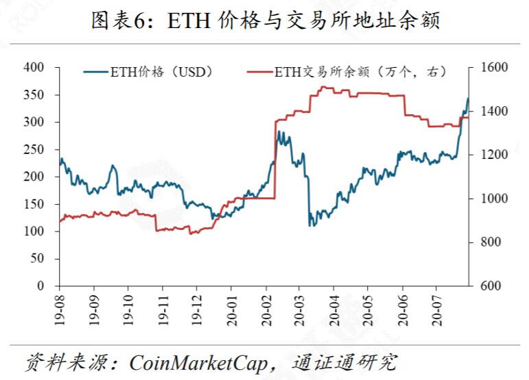 DeFi还能火多久?