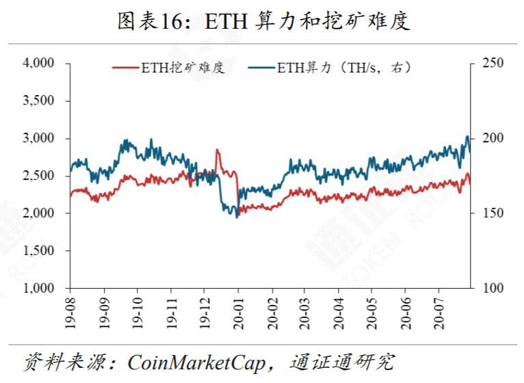 DeFi还能火多久?