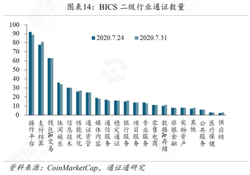DeFi还能火多久?