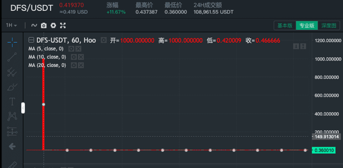虎符折戟DeFi,压下重注