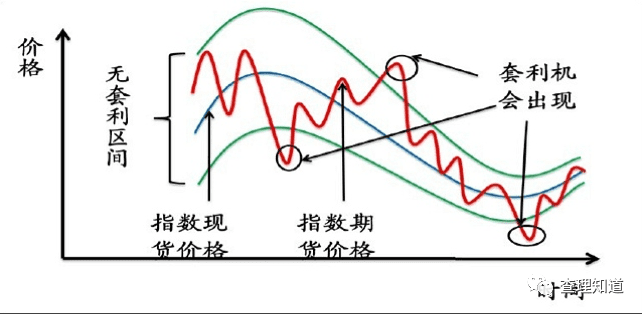 闪电套利:DeFi将会形成更有效的金融市场
