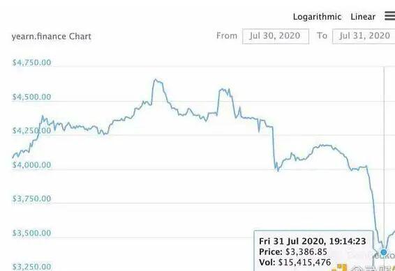DeFi飞速增长,背后潜藏的是泡沫还是机遇?