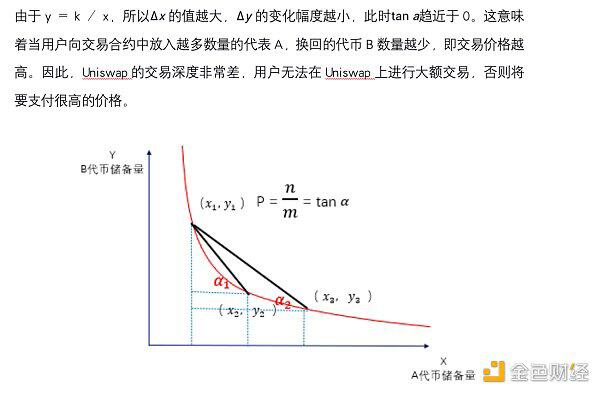 Uniswap很难取代目前的主流交易所