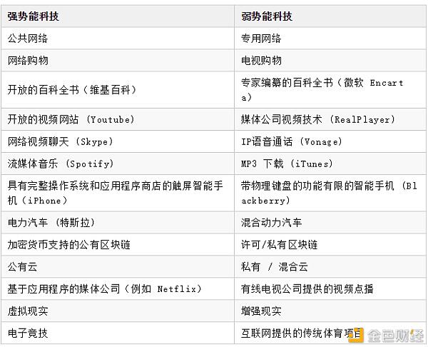 强势能科技a href='https://www.btcfans.com/tag/1249/' target='_black'DeFi/a是不是一个伪风口?