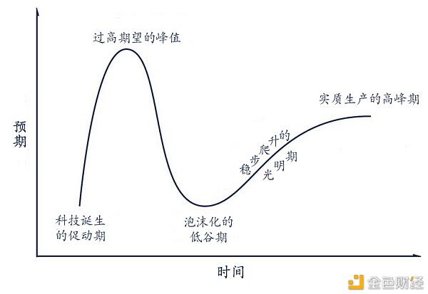 强势能科技DeFi是不是一个伪风口?