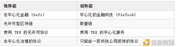 强势能科技DeFi是不是一个伪风口?