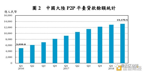 DeFi是裹着糖衣的定时炸弹?