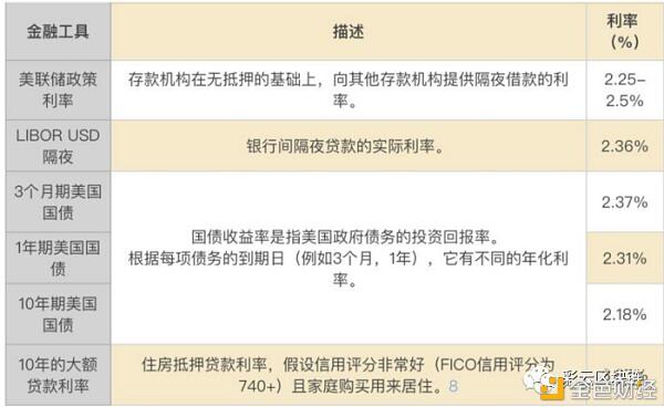 DeFi是裹着糖衣的定时炸弹?