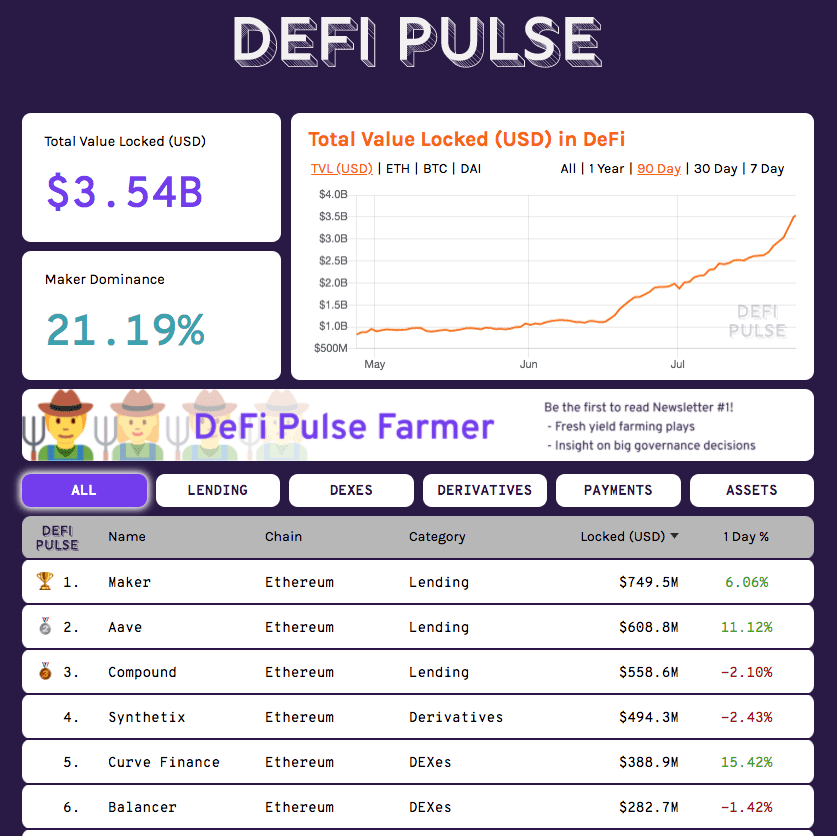 揭开DeFi疯狂回报背后的秘密:什么是farmer farming?