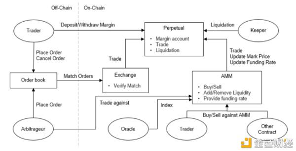 寻找下一个 DeFi 热潮:六家衍生品DEX基本情况对比