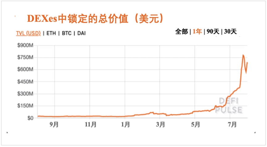 无常损失是阻挡流入AMMs和DeFi的大坝,Bancor V2可能会撬开水闸
