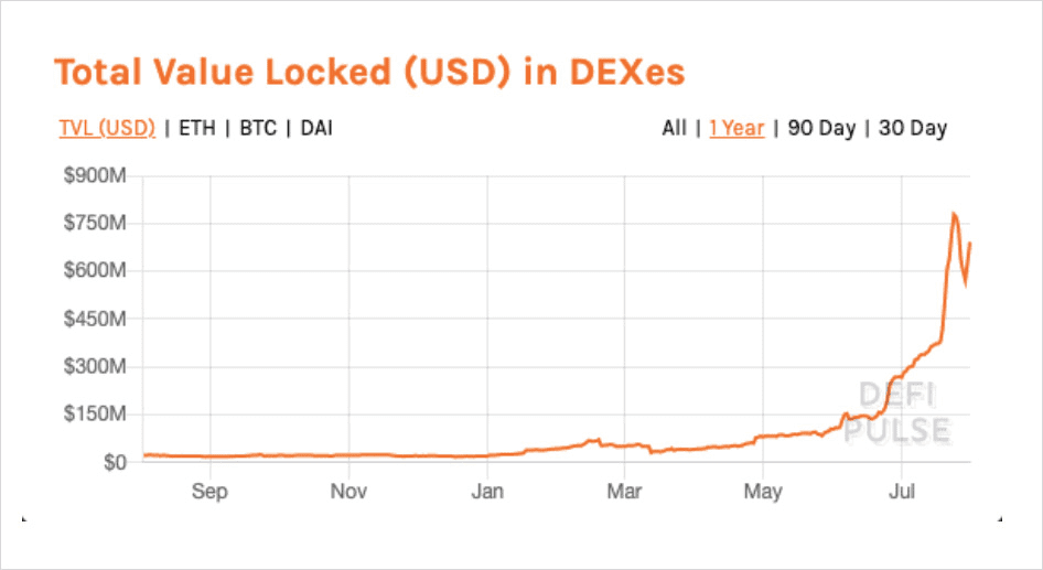 Chainlink助力Bancor V2 崛起?