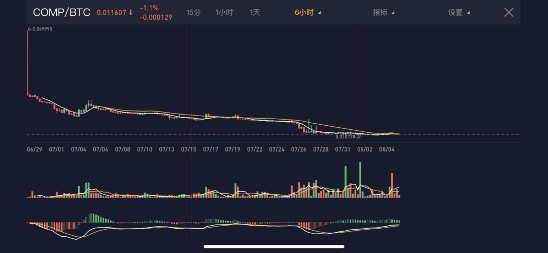 仅需46美元,就可体验在Uniswap上发币和上币