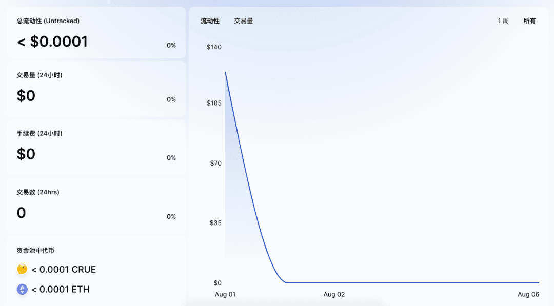 Uniswap祸起乌合之众