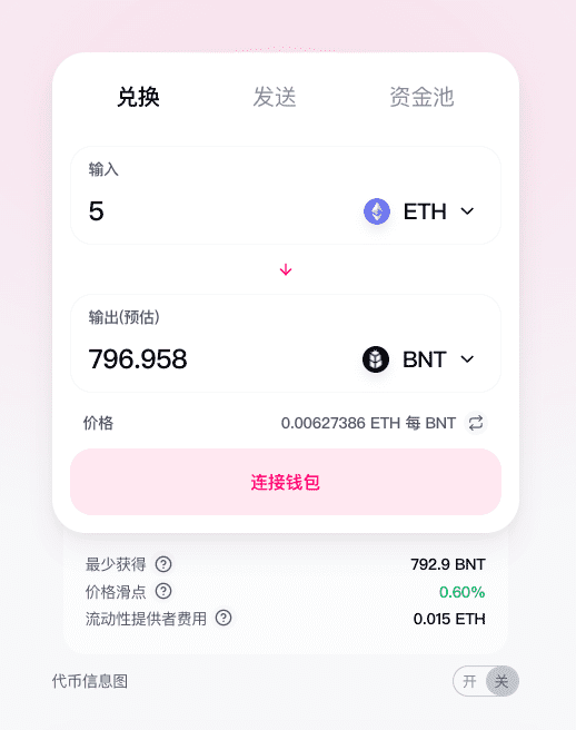 Uniswap祸起乌合之众