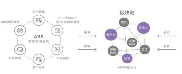 DeFi能否成为中小企业融资难的解决方法?