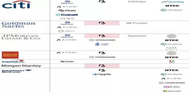 DeFi能否成为中小企业融资难的解决方法?