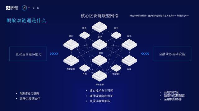 a href='https://www.btcfans.com/tag/1249/' target='_black'DeFi/a能否成为中小企业融资难的解决方法?