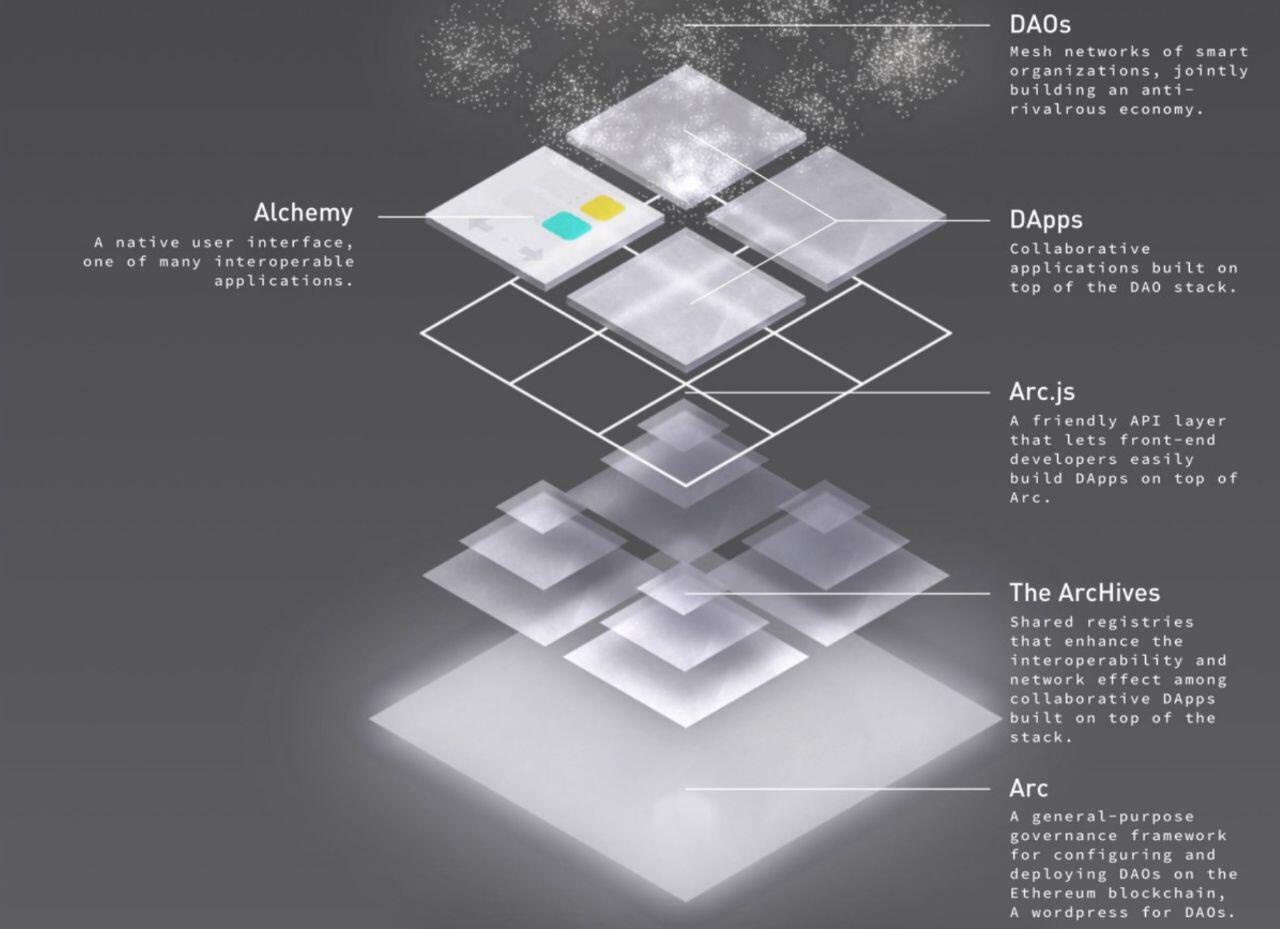 DeFi后又爆发一个新热点,这次的想象空间要大很多?