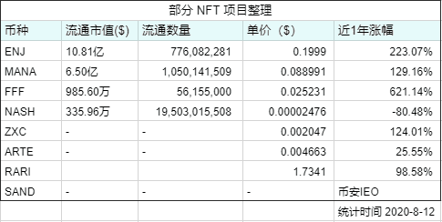 DeFi之后,NFT、DAO和预言机能引爆下一个牛市吗?