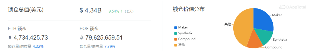 DeFi之后,NFT、DAO和预言机能引爆下一个牛市吗?