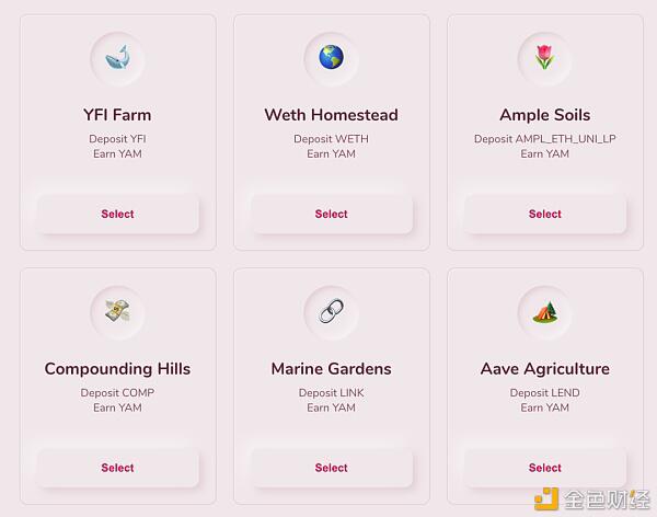 YAM带着DeFi头部项目涨 AMPL挖矿日利率17%