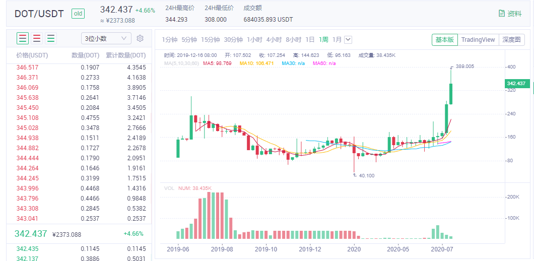 MXC抹茶掘金DeFi