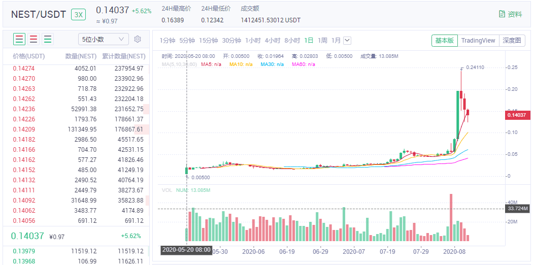 MXC抹茶掘金DeFi