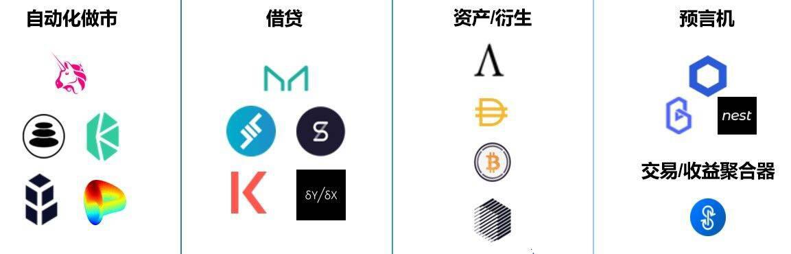 DeFi在创新下高速生长,快速发展会带来6大改良需求