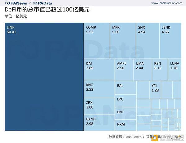 DeFi币平均暴涨240%背后:有多少玩家?哪个交易所会是大赢家?