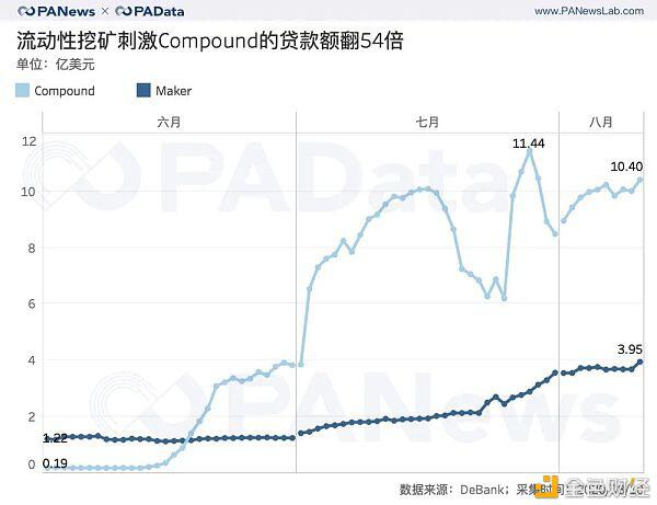DeFi币平均暴涨240%背后:有多少玩家?哪个交易所会是大赢家?