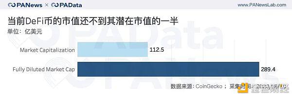 DeFi币平均暴涨240%背后:有多少玩家?哪个交易所会是大赢家?