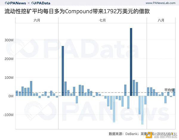 DeFi币平均暴涨240%背后:有多少玩家?哪个交易所会是大赢家?